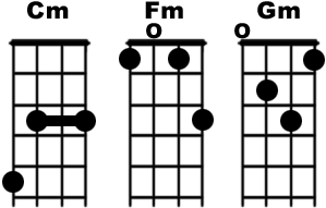 ukelele akkoorden